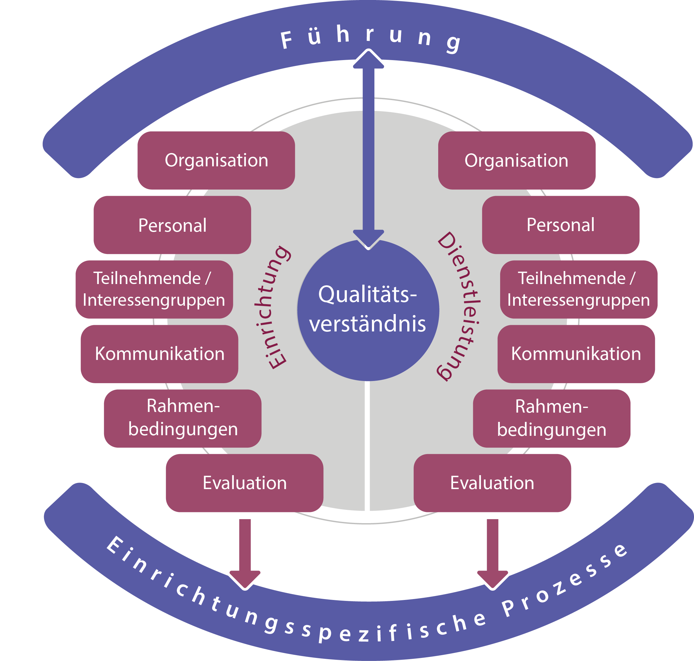 2017-07-04_qesplus-modell_de.png